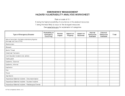 Hazard Vulnerability Analysis Hfm Wiki Fandom