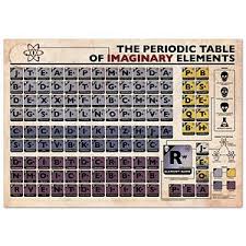 Periodic Table Of Imaginary Elements Poster Periodic Table Elements Hogwarts Professors