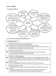 Rbt tingkatan 3 bab 1 reka bentuk mekatronik. Bab 4 Tingkatan 1