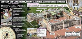 Buckingham palace is the official london residence of the british monarch. Buckingham Palace Refit