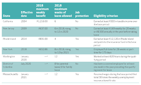 Paid Family Leave Policies And Population Health Health