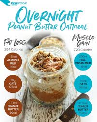 Butter Oatmeal Overnight Peanut Protein Shake To Gain Muscle For Women Try This Delicious In 2020 Overnight Oats Recipe Healthy Overnight Oats Recipe Oats Recipes