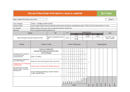 Pelan strategik pengurusan sumber manusia. 2019 Perancangan Strategik Ppws 2017 2020 Upa Jadual 2 Upsr Merged Flip Ebook Pages 1 5 Anyflip Anyflip