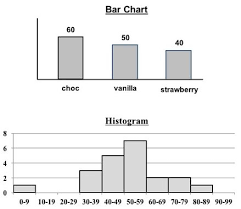 statistics from a to z confusing concepts clarified blog