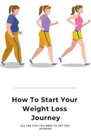Pin On Best Weight Loss Program