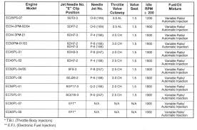 Harley Master Cylinder Bore Size Chart Best Picture Of