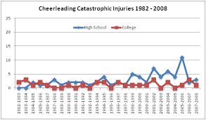 Cheerleading Graphs And Charts Related Keywords