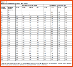 Army Height And Weight Chart Kozen Jasonkellyphoto Co