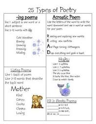 25 Types Of Poetry Teaching Writing Teaching Poetry Poetry For Kids
