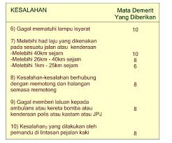 Biasanya kita dengar tips untuk lulus ujian komputer untuk lesen memandu atau motor ialah dengan memperbanyak baca buku dan latihan dalam buku.di sini kami ingin beri satu tips baru untuk anda semua manfaatkan. Nota Sistem Institut Memandu Ikmp Perlis Sdn Bhd Facebook