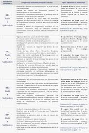 Auxiliaire de vie scolaire depuis 3 ans, je possède une importante expérience dans l'aide personnalisée aux élèves en situation de handicap. D E A E S Diplome D Etat D Accompagnant Educatif Et Social Grimes Avec Images Lettre De Motivation Exemple De Lettre Exemple De Lettre De Motivation