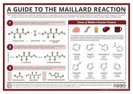 The Maillard Reaction Poster By Compound Interest Maillard Reaction Chemistry Chemical Reactions