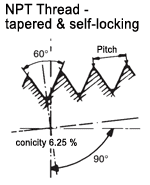 Résultat de recherche d'images pour "image of taper pipe threads"