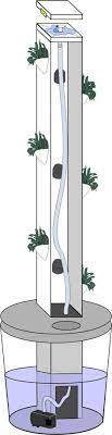9 Best Vertical Hydroponic Garden Towers Ideas Vertical Garden Tower Garden Hydroponic Gardening