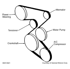 1996 Chevy Cavalier Serpentine Belt Diagram Wiring Diagram Portal