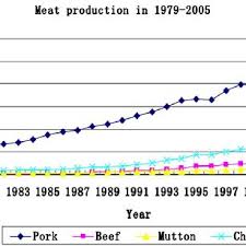 Contacts for reporting animal abuse in malaysia. Pdf Animal Welfare In A Global Perspective