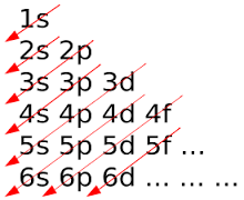 Check spelling or type a new query. What Is The Correct Electron Configuration For Uranium Quora