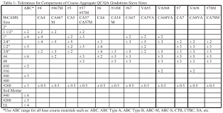 Aggregate Qc Qa User Manual All Items