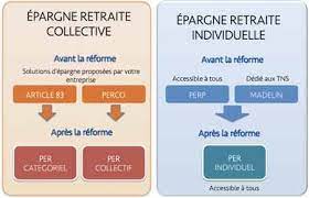Maybe you would like to learn more about one of these? Per Plan Epargne Retraite