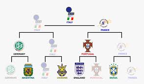Football player england national football team sports graphy, jogador futebol, game, sports equipment png. England National Football Team Hd Png Download Transparent Png Image Pngitem