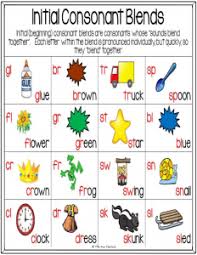 Digraphs And Blends The Fun Factory