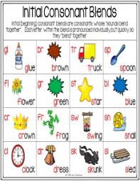 digraphs and blends the fun factory