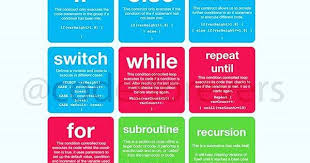 Programming Constructs Follow Coderforevers For More Quotes Jokes Facts Coderforevers Code Coders Html Css C Jokes Quotes Jokes Java Programming