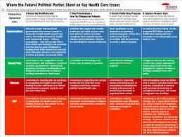 federal election 2015 vote health care ontario health