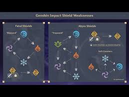 Genshin Impact Combat Guide - Tips And Tricks For Defeating Enemies And  Staying Safe In Teyvat | Bluestacks