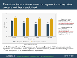 They are required to manage client's investments such as studies needed to work in asset management area are offered by the chartered financial analyst, including investment management certificate. Optimize Software Asset Management Ppt Download