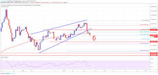 The global crypto market cap is $1.64t, a 4.07% decrease over the last day. Crypto Market Cap Bitcoin Down 10 Bch Litecoin Ada Trx Analysis Newsbtc American Crypto Association