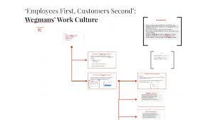 Employees First Customers Second Wegmans Work Culture By
