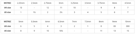 You'll find it especially helpful if you're knitting from an old knitting pattern or one of the many knitting patterns we sell here at tangled yarn that are. A Comparison Between Yarn Weights And Needle Sizes Woolly Wormhead
