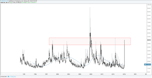 Trading Outlook For Dow Jones Dax Crude Oil Gold As Vix