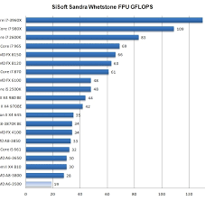 41 Problem Solving Cpu Processor Speed Chart