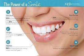 Improving Your Smile With Cosmetic Dentistry | Reveal Dental