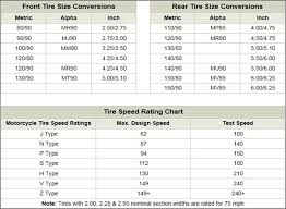 Inch To Metric Motorcycle Tire Size Conversion Chart