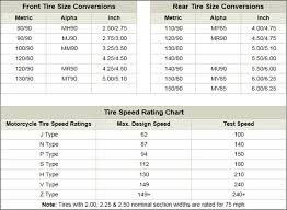 Inch To Metric Motorcycle Tire Size Conversion Chart