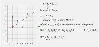 The longer the lease, the lower the residual value, as compared to the original msrp sticker price. Linear Regression Ordinary Least Square Or Residual Sum By Samrat Kar Machine Learning And Artificial Intelligence Study Group Medium