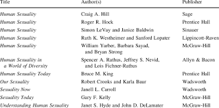 Some introductory sexuality textbooks