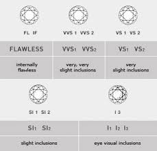 Precise Diamond Rings Chart For Color And Clarity Diamond