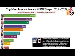 Top Most Famous Kpop Female Singer 2018 To 2019 Female Singers Singer Pop Singers