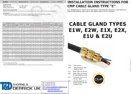 cmp cable gland size chart best picture of chart anyimage org