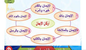 From wikimedia commons, the free media repository. Ø§Ù„Ø§ÙŠÙ…Ø§Ù† Ø¨Ø§Ù„ÙƒØªØ¨ Ø§Ù„Ø³Ù…Ø§ÙˆÙŠØ© Pdf