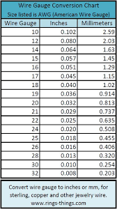 conversions and useful jewelry charts rings and