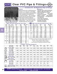 Pvc Fittings Chart Lovely Schedule 40 Pvc Pipe Dimensions