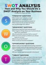 Swot And Synergy Management Guru Swot Analysis Ideas Of Buying A House First Time Buyingahous Business Analysis Marketing Strategy Business Swot Analysis