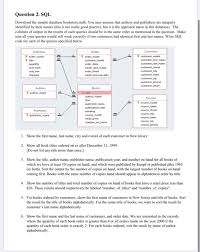 This will help me to have a quick look at the table to see what all columns are present and whether a specific column is present. Solved Question 2 Sql Download The Sample Database Books Chegg Com
