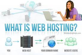 Pin On Asp Net Hosting