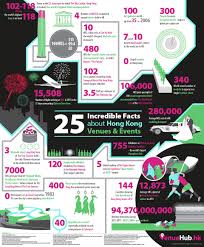 Pin On Hong Kong Infographic
